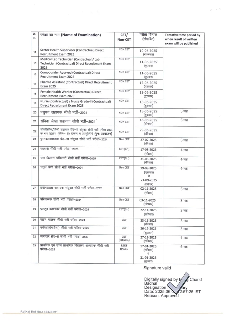 RSMSSB Exam Calendar 2025 -2